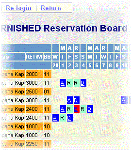 Reservation Board in Aaxsys: A Corporate Housing Software System